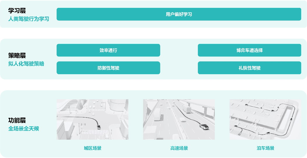 Astra-通用驾驶能力_画板 3（裁剪版）.png