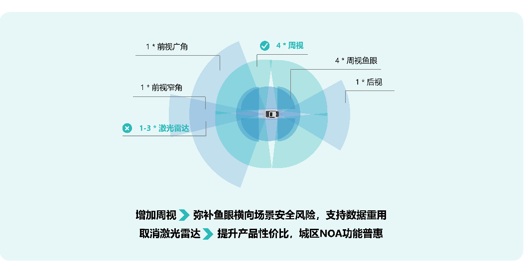 Astra-通用驾驶能力_画板 1（裁剪版）.png